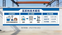 四平本地工厂讲解：说一遍公路压浆料和铁路压浆料的区别